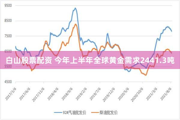 白山股票配资 今年上半年全球黄金需求2441.3吨